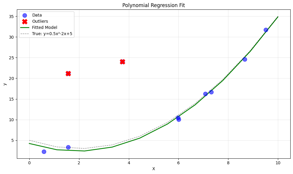 Polynomial Regression