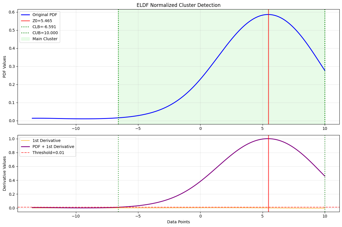 Cluster Analysis Plot