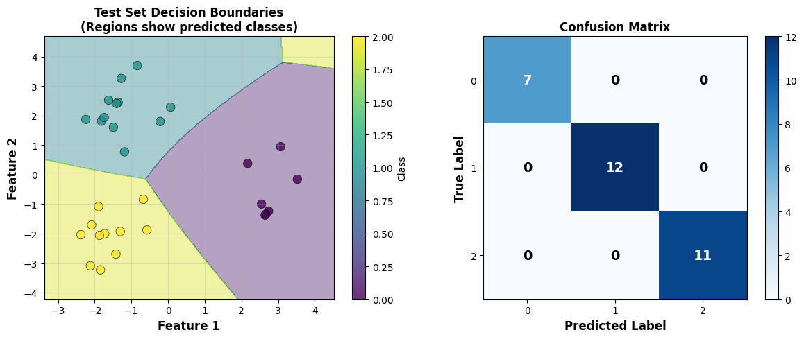Multi Class Classification
