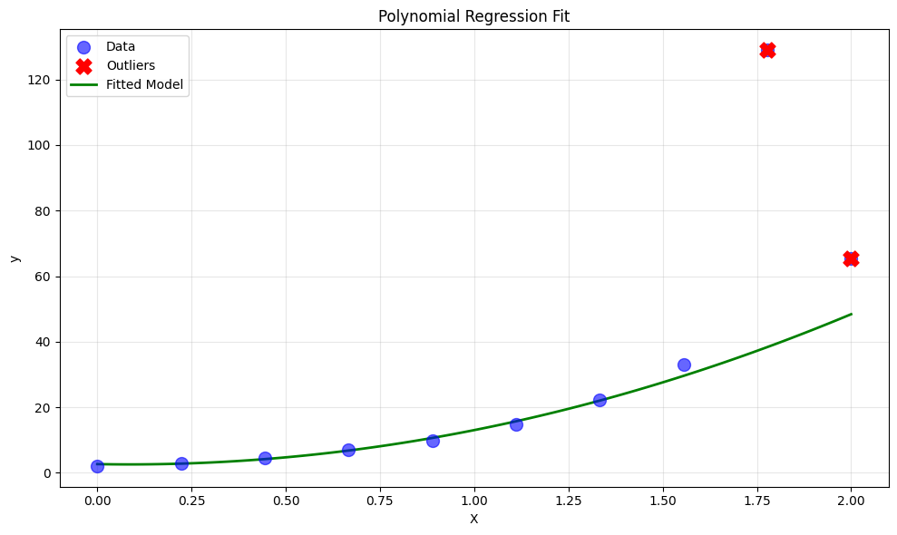 Polynomial Regression